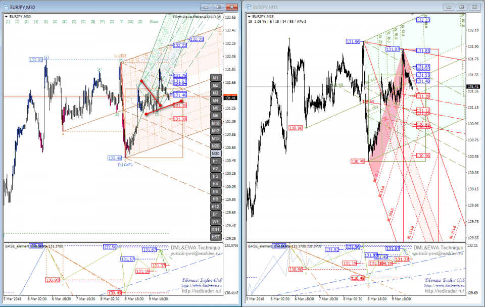 EUR JPY 30m 0000.png