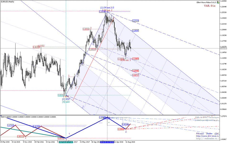 EURUSDWeekly.png