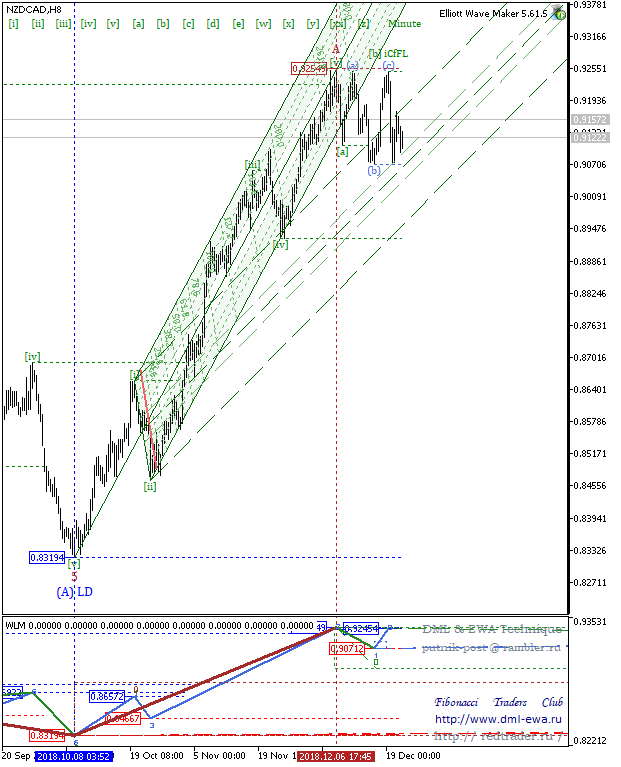 NZDCADH8.png